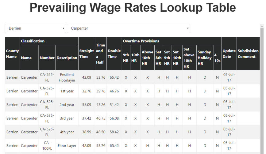 Prevailing wage jobs in michigan